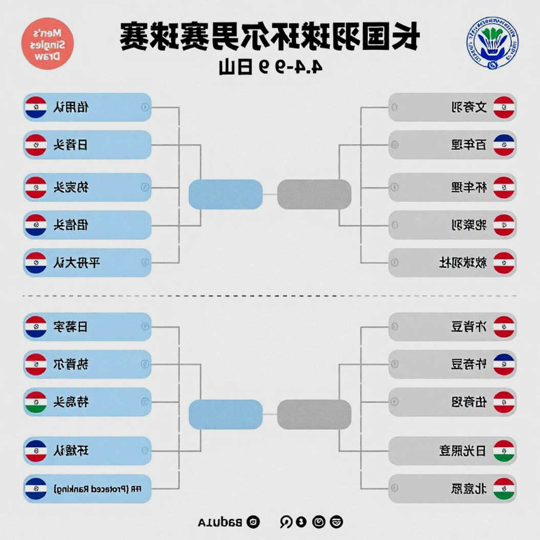 China Masters 2026: Kỷ lục của Srikanth, sức bền Satwik-Chirag và bài học từ Tanvi Sharma